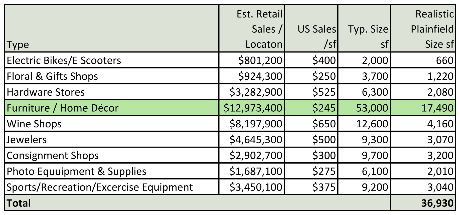 Retail Capture chart